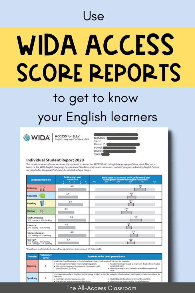 can do descriptors for wida score report
