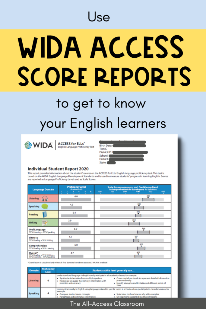 How To Use WIDA Can Do Descriptors To Plan Effective Lessons For