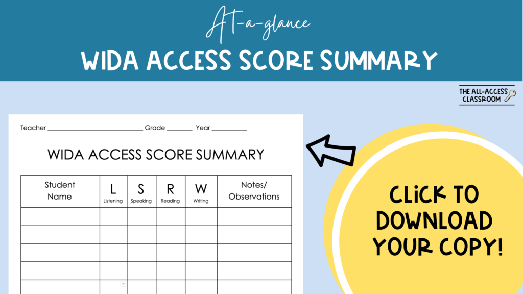 wida levels chart