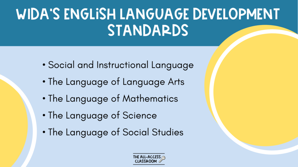 wida standards 