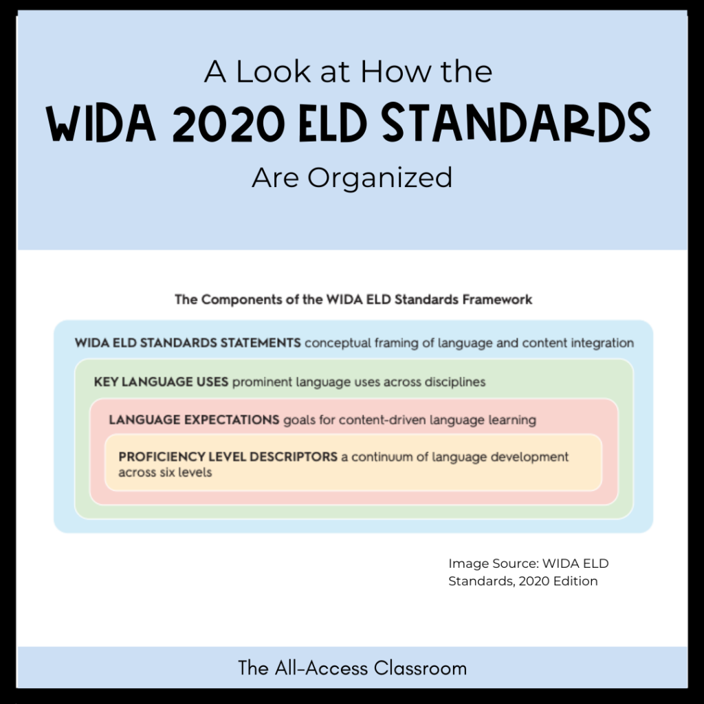 language objectives using WIDA standards