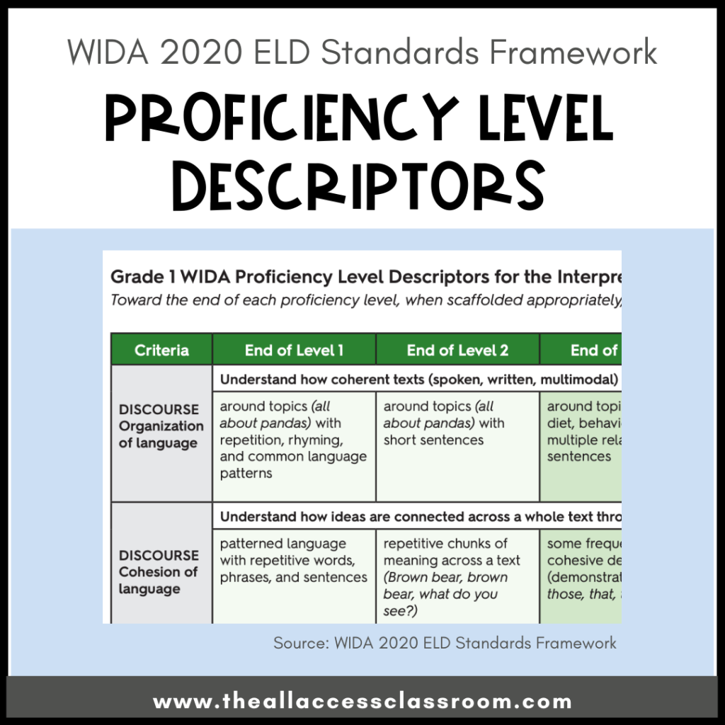 cousin to the can do descriptors for wida example