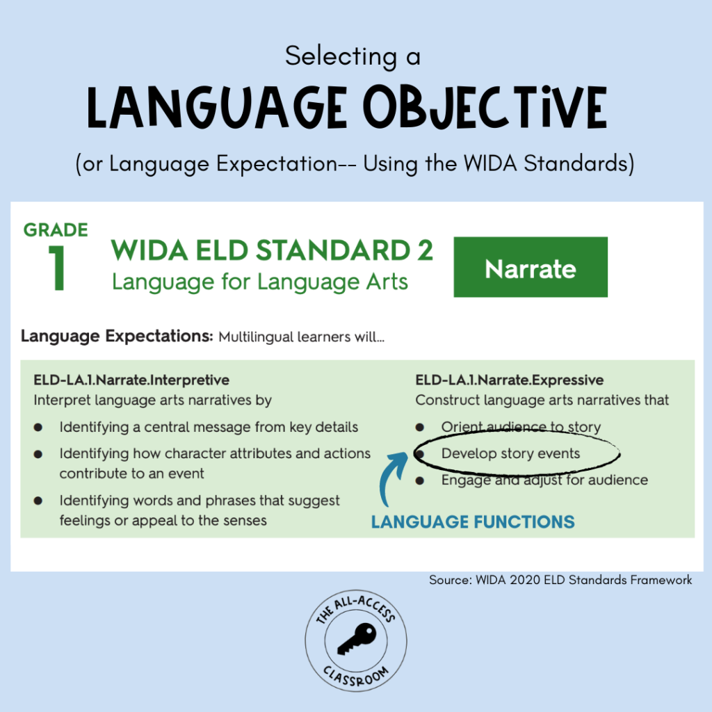 content and language objectives