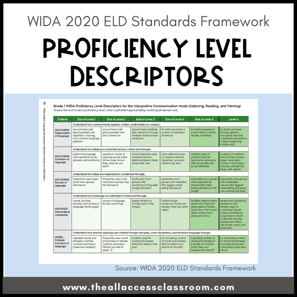 wida proficiency level descriptors