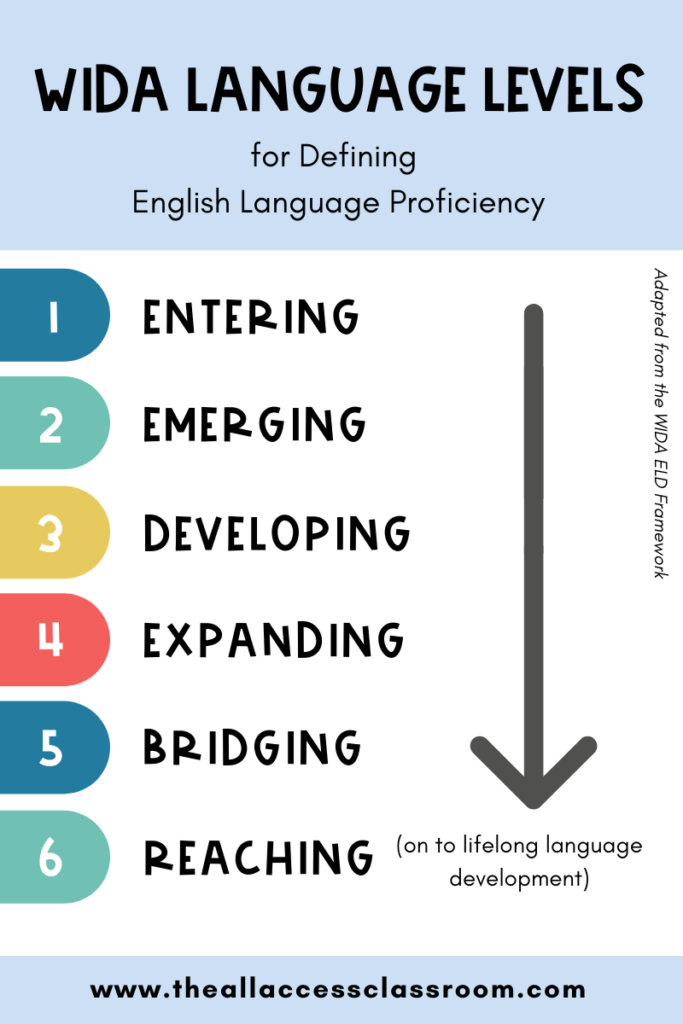 wida language levels