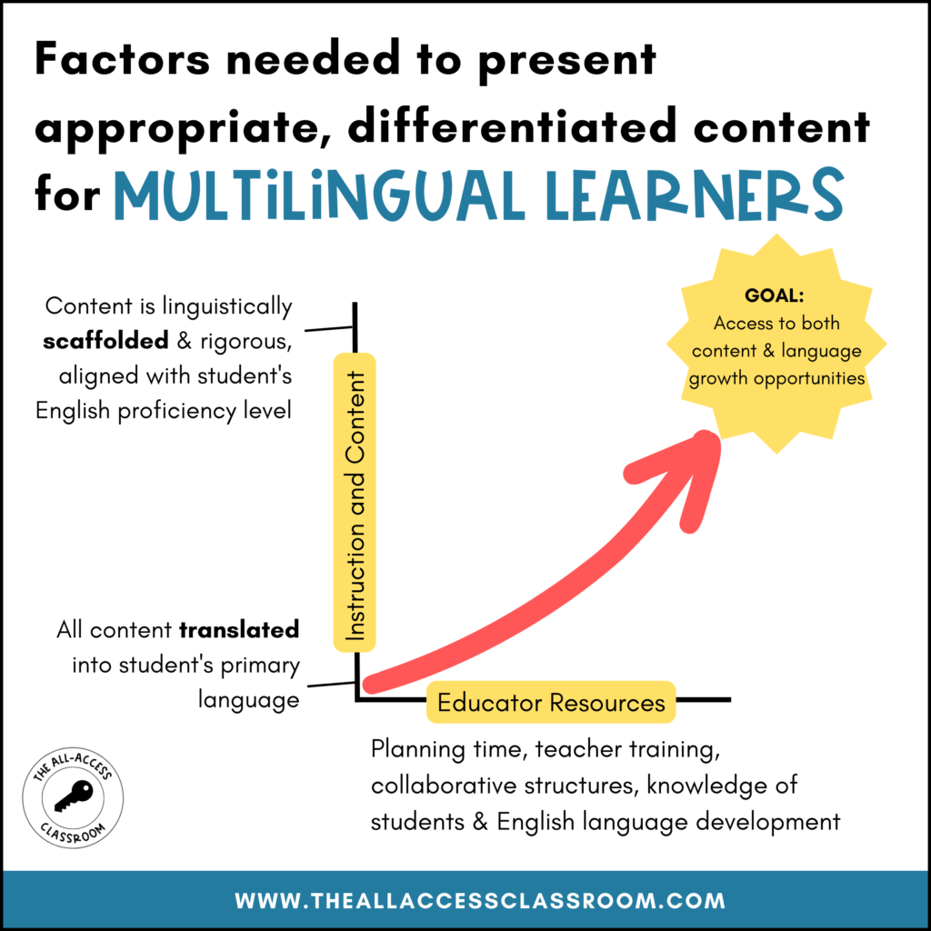 supporting multilingual learners resources needed